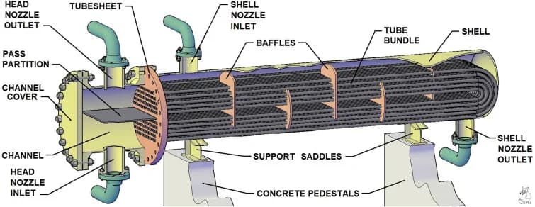 Bộ Trao Đổi Nhiệt Dạng Ống Chùm (Shell & Tube)
