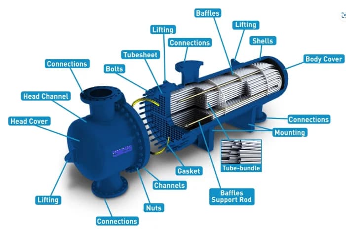 Bộ Trao Đổi Nhiệt Dạng Ống Chùm (Shell & Tube)