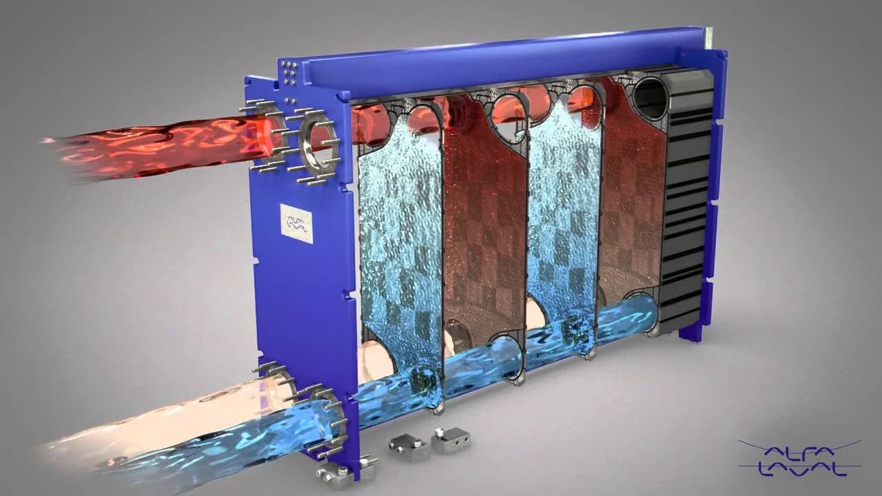 Bộ Trao Đổi Nhiệt Dạng Tấm (Plate Heat Exchanger)